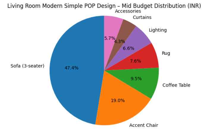 practical tables & budgets