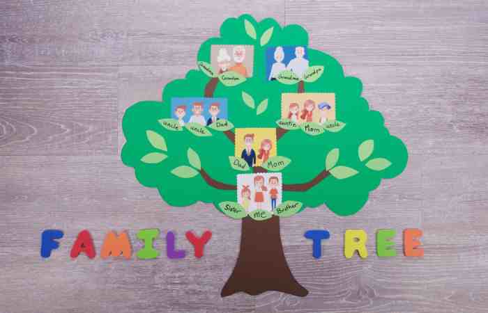 what Is a family tree
