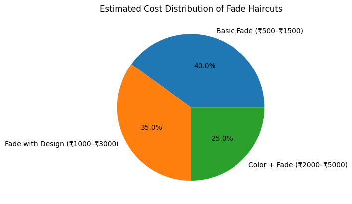 How Much Does a Fade Cost