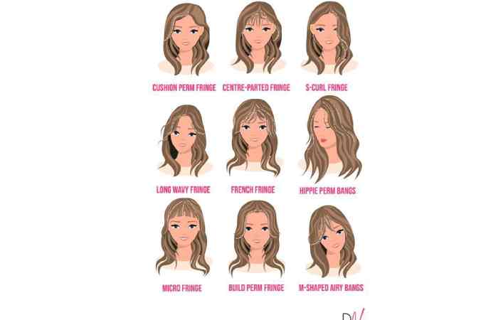 face shape vs bangs