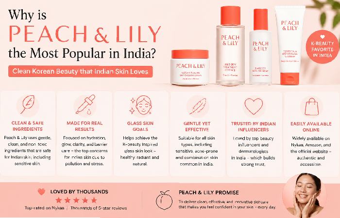 Why is Peach & Lily the Most Popular in India_