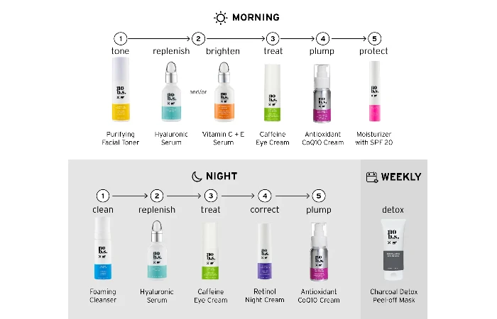 best combination skin care morning routine