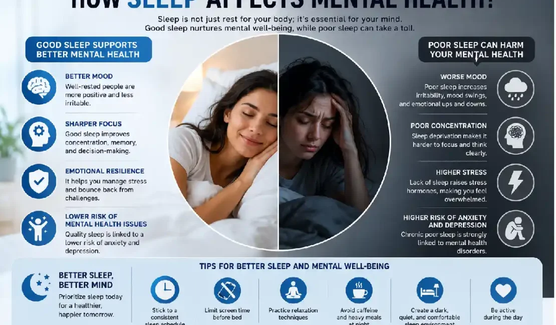 how sleep affects mental health_