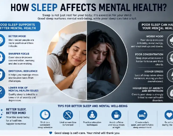 how sleep affects mental health_