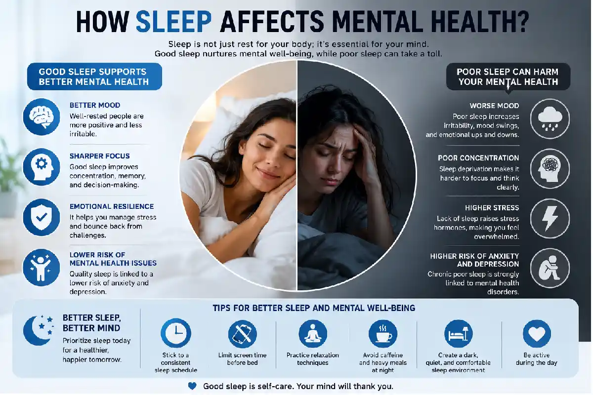 how sleep affects mental health_