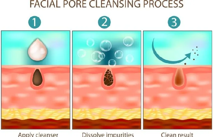 how face cleansers work_