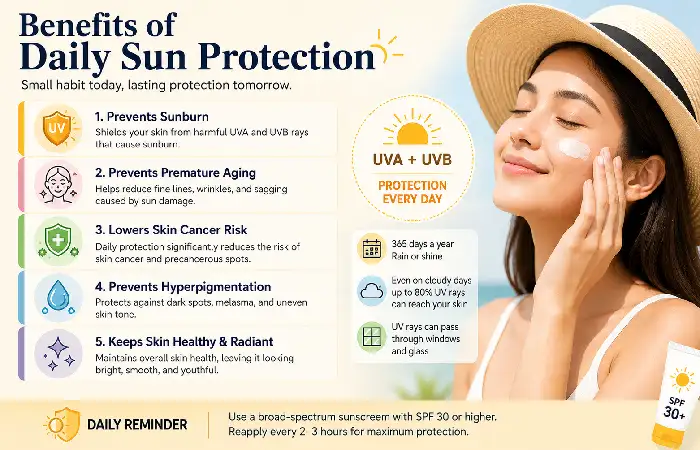 benefits of daily sun protection
